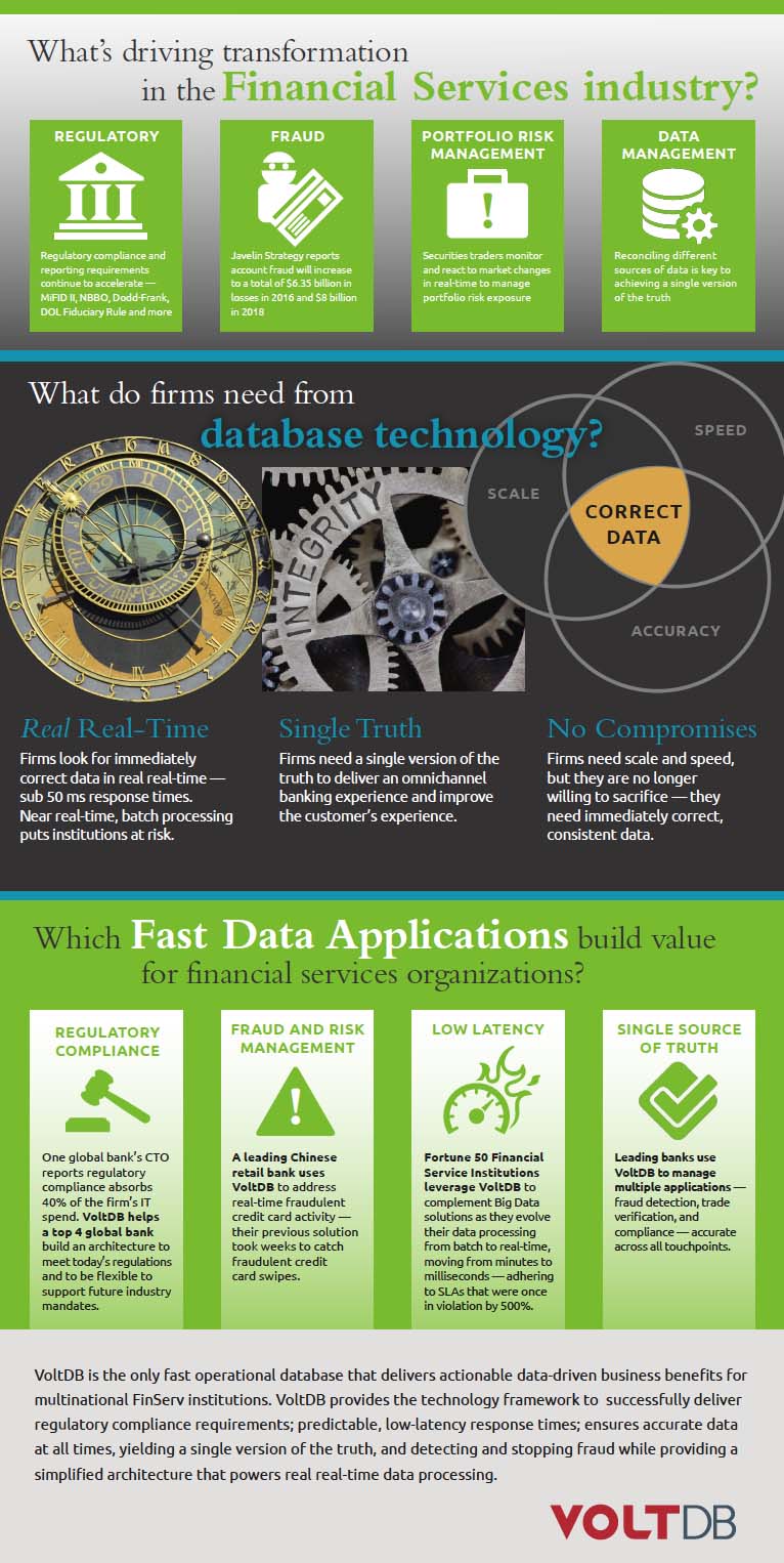 Infographic: What's Driving Transformation in FinServ Industry