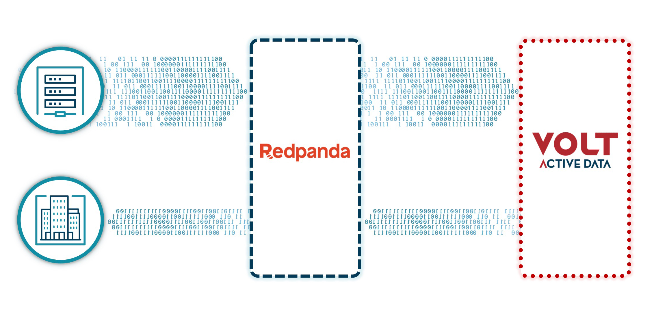 Volt plus Redpanda 100,000 complex decisions per second for under $13 an hour