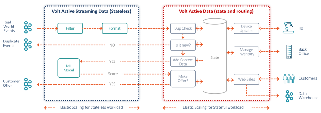 diagram state and stateless